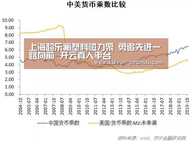 上海超乐氟塑料磁力泵 勇追先进一路向前-开云真人平台(图4) 开云电竞竞猜平台